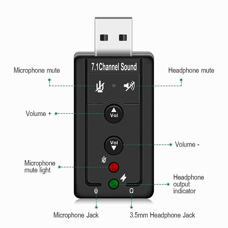 Высококачественный мини-USB 2,0 микрофон 7,1 звуковая дорожка динамик аудио гарнитура микрофон 3,5 мм разъем преобразователь 3D аудио звуковая карта адаптер для ноутбука 2025 - $8.99 –P10