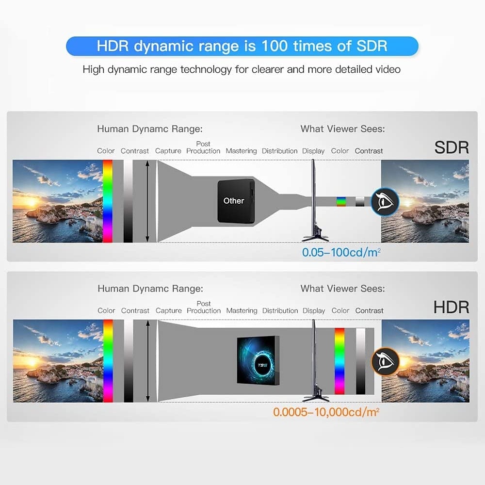 Смарт ТВ-приставка t95, Android 10, поддержка 6K, 30 кадров в секунду, YouTube, Google Play, голосовой помощник Google, lemfo 2.4g & 5G Wi-Fi Bluetooth 6K 16G 32 ГБ 64 ГБ 4K четырехъядерная 2025 - $58.99 –P5