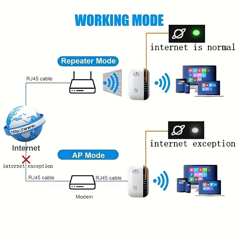 300Mbps WiFi Repeater WiFi Extender Amplifier WiFi Booster Wi Fi Signal 802.11N Long Range Wireless Wi-Fi Repeater Access Point 2025 - $29.99 –P6