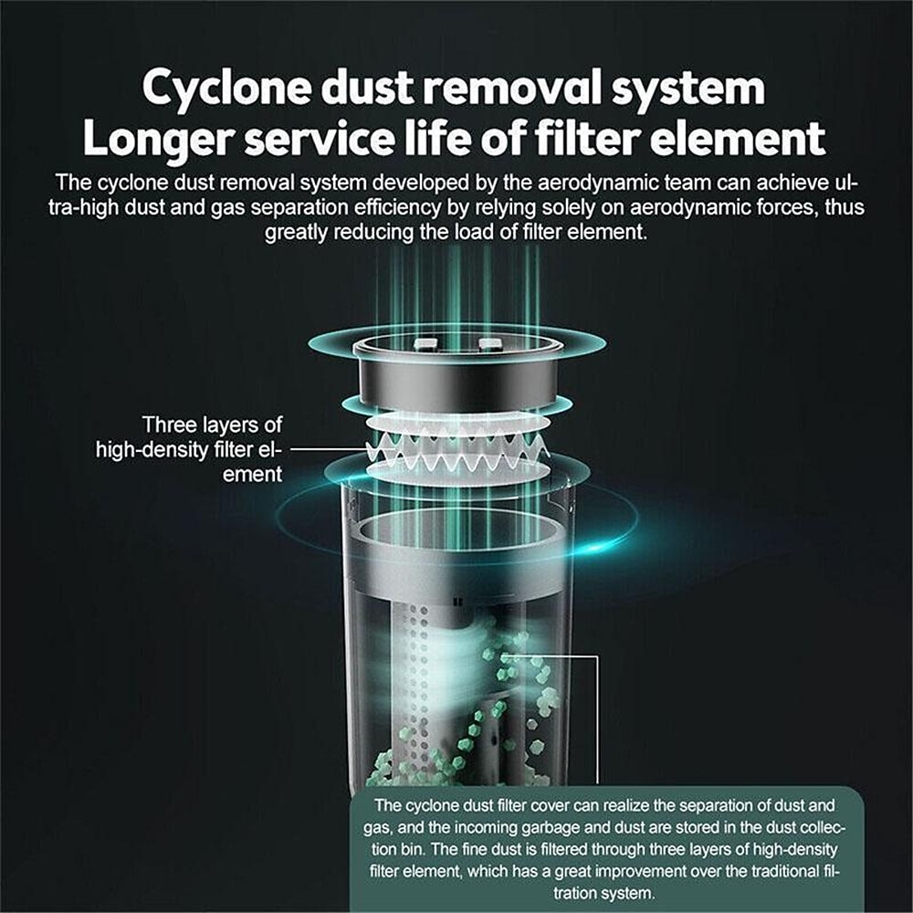 120000PA Wireless Powerful Car Vacuum Cleaner Brushless Motor 2 Gear Power Adjustment Multifunction Cleaning Machine Car Accessories Home Auto Cordless Cleaner Home Appliance for Car Home 2026 - $52.99 –P4