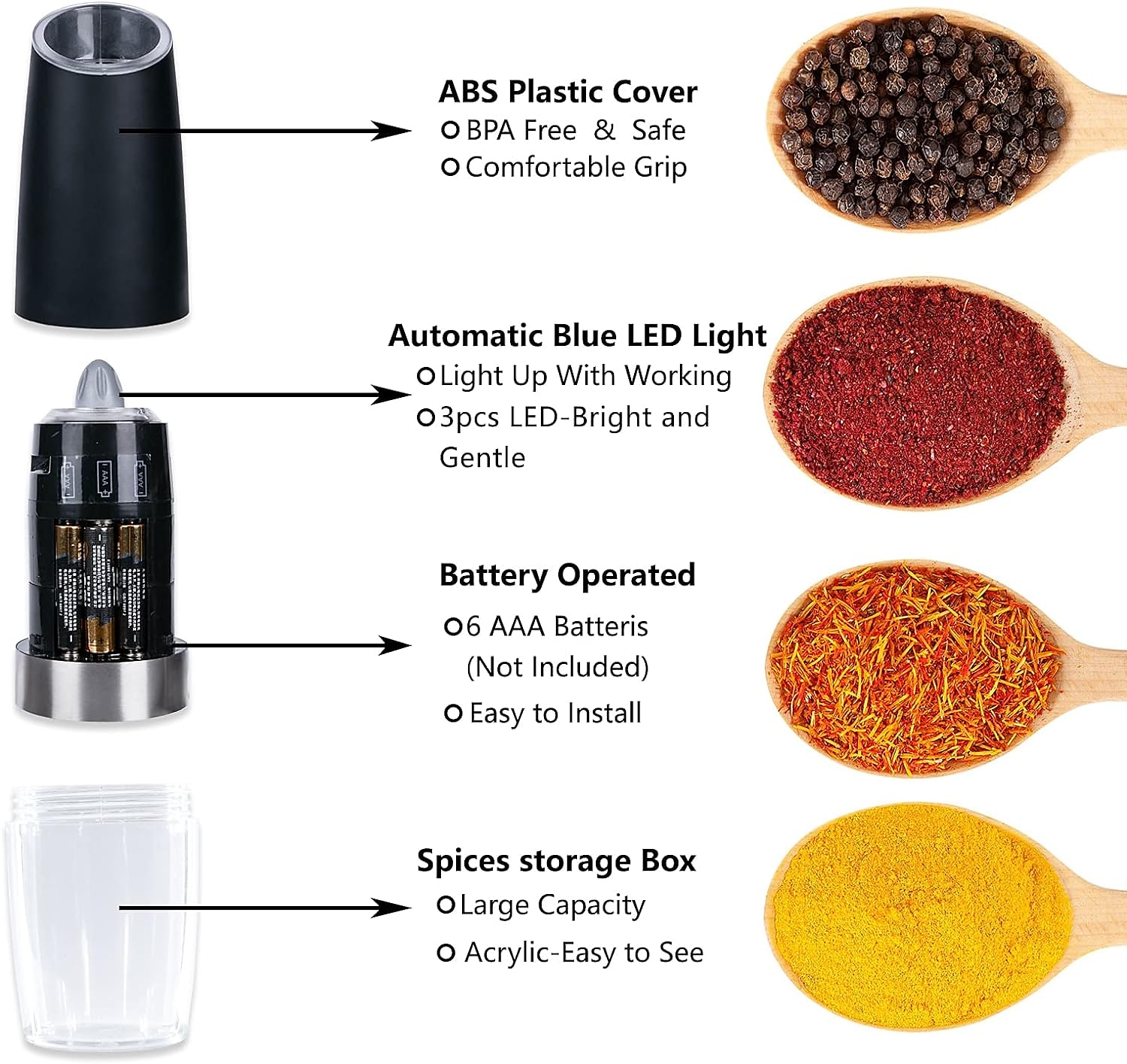 1 stk elektrisk salt- og pepperkvern, gravitasjonssensor, automatisk pepperkvern, enhåndsbetjening, batteridrevet med justerbar grovhet, blått led lys 2025 - $27.99 –P11