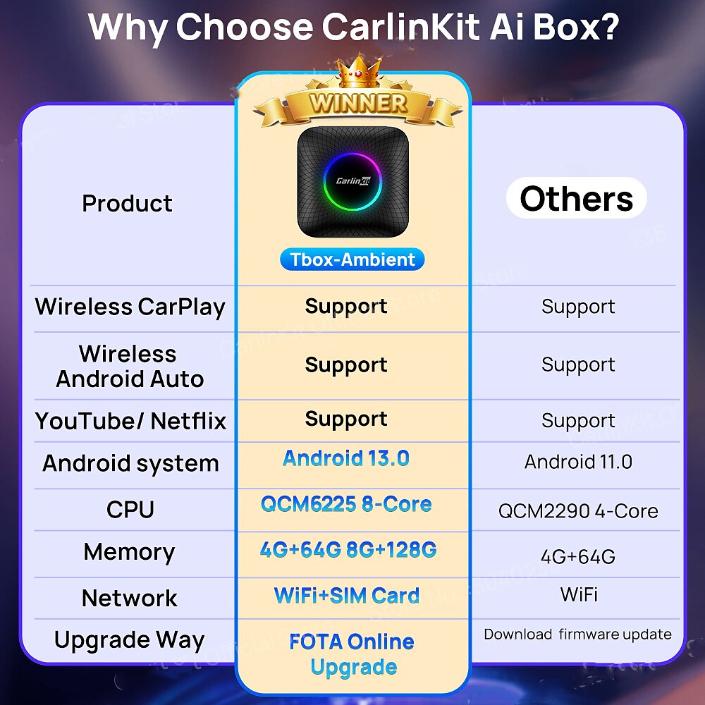CarlinKit CarPlay Ai Box Android 13 Plus QCM6125 8-core Wireless Android  Auto&Apple CarPlay Netflix TV