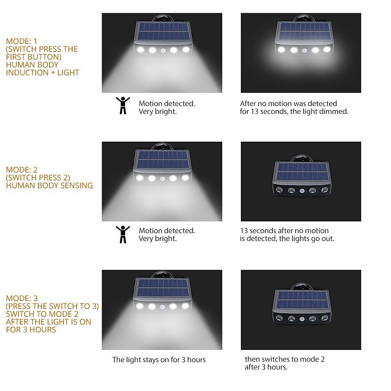1/2pack 4000w led draaibare zonne-wandlamp buiten waterdicht draaibaar 270 groothoek pir menselijk lichaam bewegingssensor met beugel geschikt voor tuinpadverlichting straatverlichting 2025 - $33.99 –P3