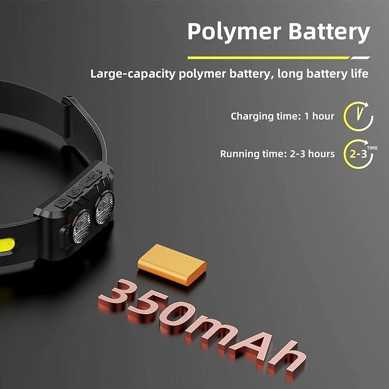 Rechargeable LED Head Torch with Motion Sensor, Lightweight Waterproof Headlamp LED Head Light for Running, Camping, Cycling 2025 - $8.99 –P5