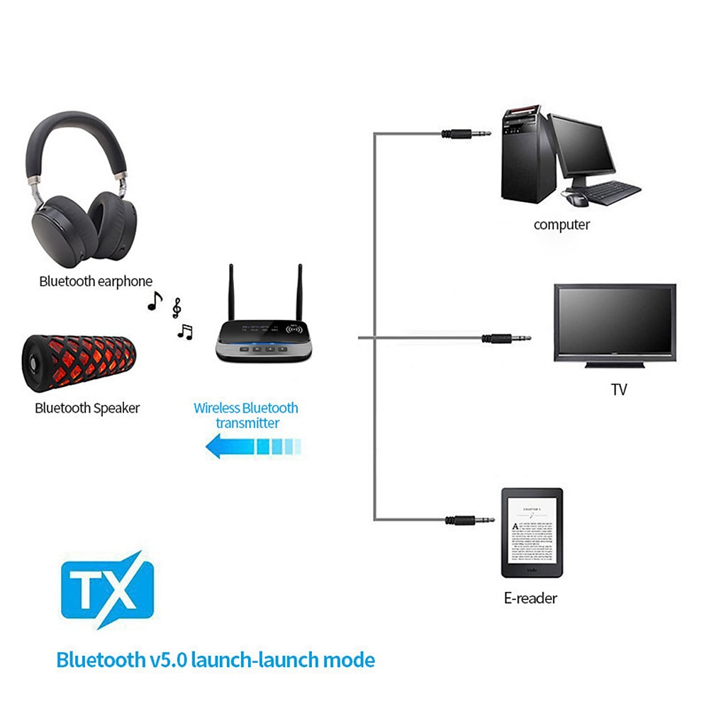 2026年 NFC 262フィート/80メートル長距離Bluetooth 5.0トランスミッターレシーバー3 in1音楽オーディオアダプター低遅延aptx hd spdif rca aux 3.5ミリメートルテレビ  コレクション – $78.99 –P7