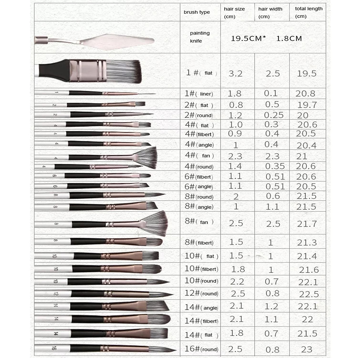 Art 24 Pieces Paint Brush Set Enhanced Synthetic Brush Set with Cloth Roll and Palette Knife for Acrylic, Oil, Water 2025 - $28.99 –P7
