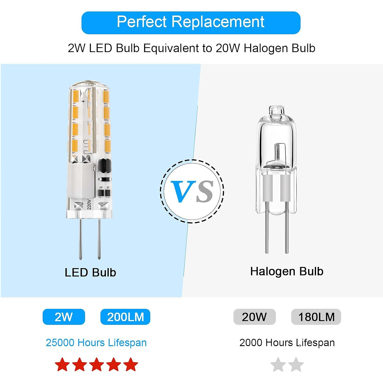 10 шт. 2 W Двухштырьковые LED лампы 200 lm G4 T 32 Светодиодные бусины SMD 3014 Тёплый белый Холодный белый Естественный белый 220-240 V 110-130 V 2025 - $18.49 –P3