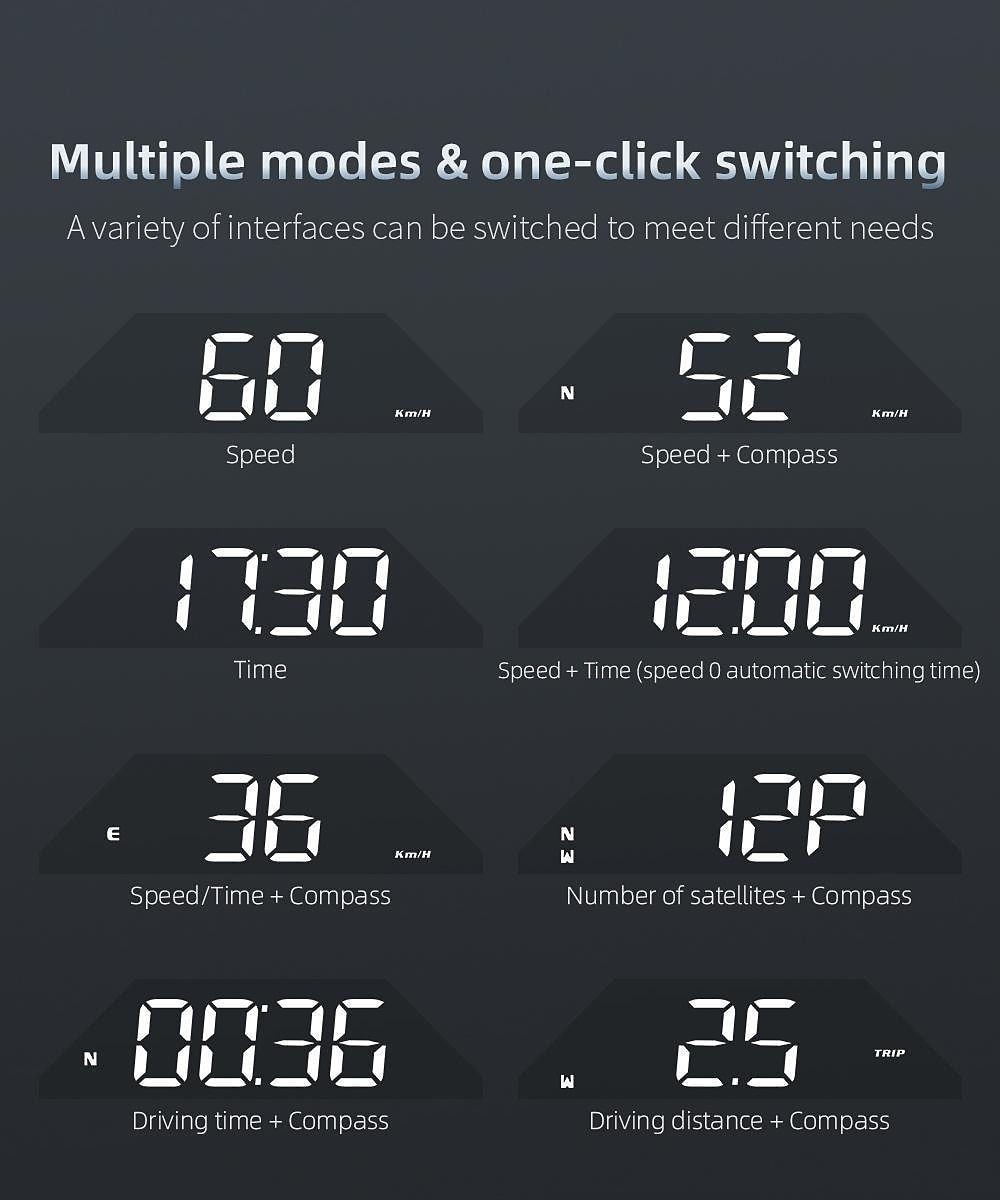 New Digital LED Speedometer Universal GPS/Beidou Car HUD Head Up Display Overspeed Alarm Free Switching of 5 Breathing Lights 2025 - $75.99 –P10