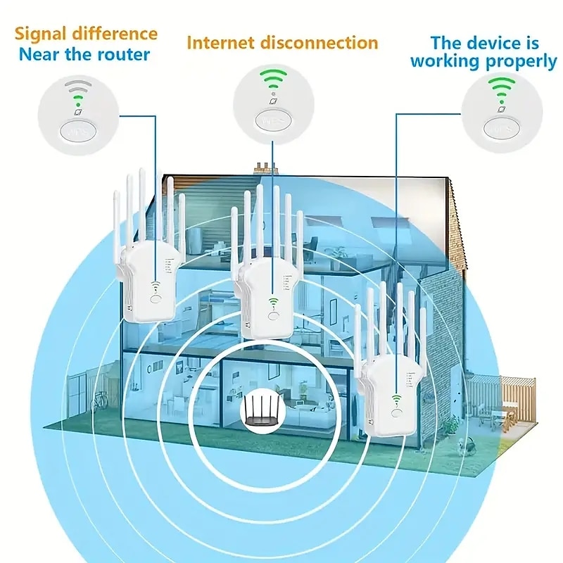 WiFi Extender WiFi Booster 6Times Stronger 300Mbps WiFi 2.485GHz Dual Band Strong WiFi SignalPenetration 35 Devices 4 Modes 1-Tap Settings 6 Antennas 360 FullCoverage  Support Ethernet Port 2025 - $27.99 –P4