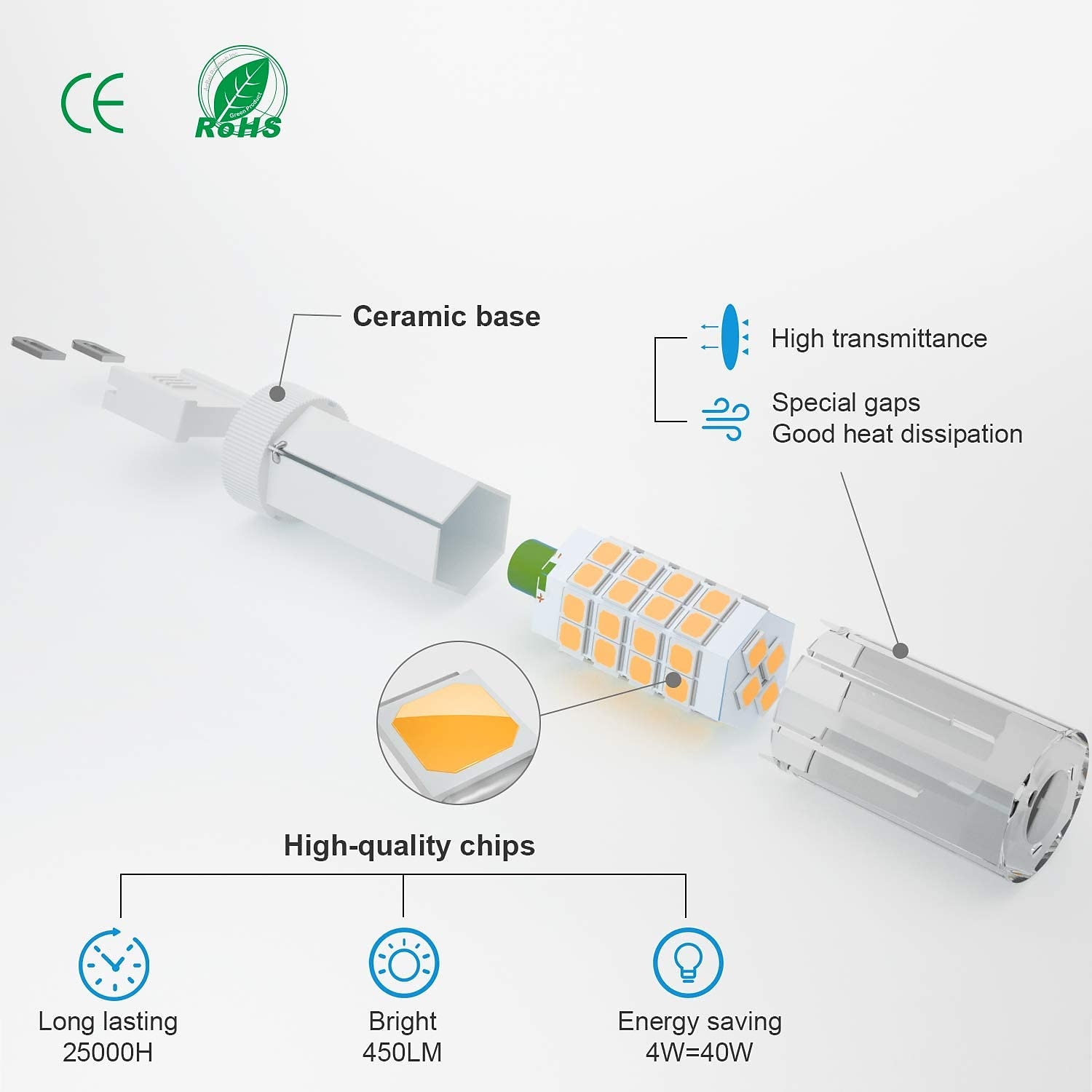 2025年 g9 LED 電球 60 ワットハロゲン同等 88LED 非調光電球ナチュラルホワイトウォームホワイトちらつきなし家庭用照明キャビネットバスルームキッチン AC110V AC220V  コレクション – $34.99 –P3