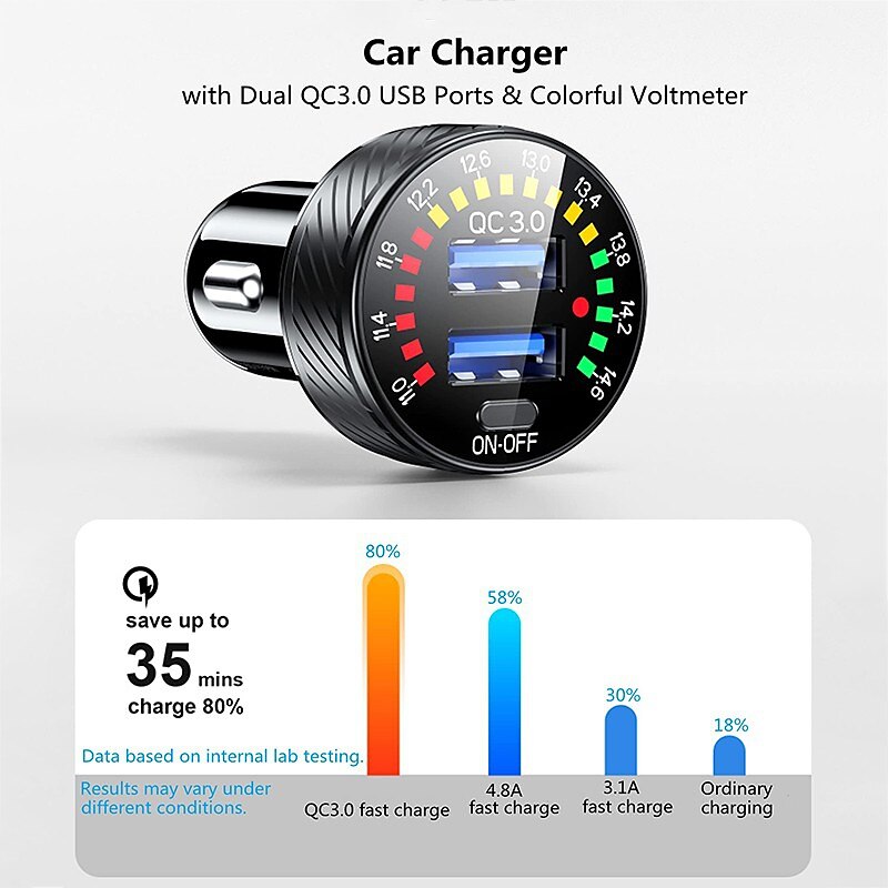 2025年 QC 3.0 デュアル USB 車の充電器、電圧計表示電源アダプタ、携帯電話用シガー ライター ソケット付き  コレクション – $28.99 –P8
