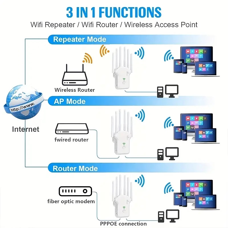 WiFi Extender WiFi Booster 6Times Stronger 300Mbps WiFi 2.485GHz Dual Band Strong WiFi SignalPenetration 35 Devices 4 Modes 1-Tap Settings 6 Antennas 360 FullCoverage  Support Ethernet Port 2025 - $27.99 –P6