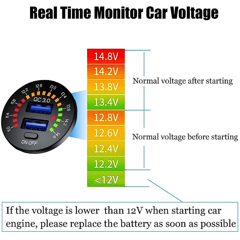 36w dual usb qc3.0 autolader 12v usb-uitgang snel opladen stopcontact met kleurrijke digitale voltmeter & aan / uit knop & 10a ingebouwde zekering voor voertuigen motorfietsen marine boot atv bus 2025 - $51.99 –P7