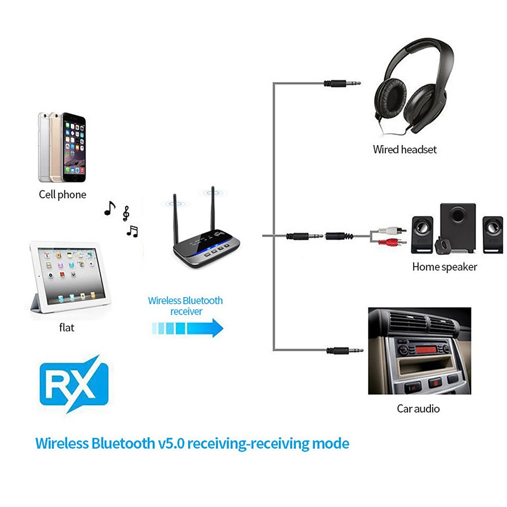 2026年 NFC 262フィート/80メートル長距離Bluetooth 5.0トランスミッターレシーバー3 in1音楽オーディオアダプター低遅延aptx hd spdif rca aux 3.5ミリメートルテレビ  コレクション – $78.99 –P8