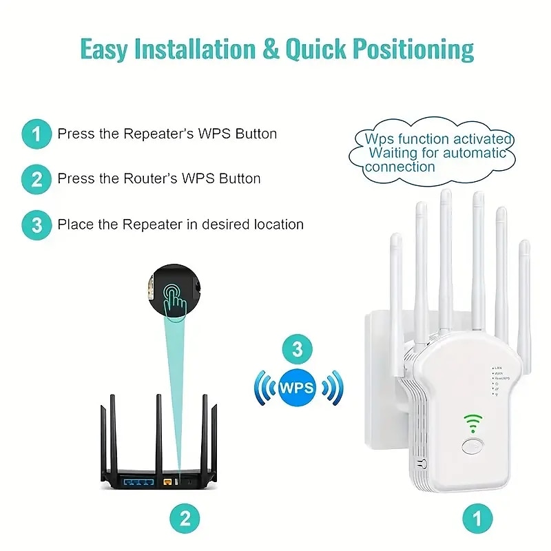 WiFi Extender WiFi Booster 6Times Stronger 300Mbps WiFi 2.485GHz Dual Band Strong WiFi SignalPenetration 35 Devices 4 Modes 1-Tap Settings 6 Antennas 360 FullCoverage  Support Ethernet Port 2025 - $27.99 –P5