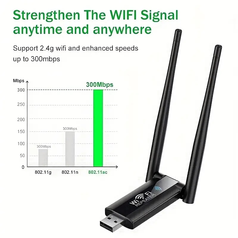 2025年 ワイヤレス wifi 信号アンプ 300mbps 2.4 グラムポータブル信号ブースターリピータ usb 電源ハイパワー wifi ホットスポットエクステンダーコンピュータオフィス屋内 コレクション – $17.99 –P5