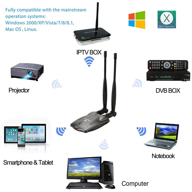 Wireless Beini Free Internet Long Range 3000mW Dual Wifi Antenna Blueway USB Wifi Adapter Decoder BT-N9100 2025 - $33.99 –P3