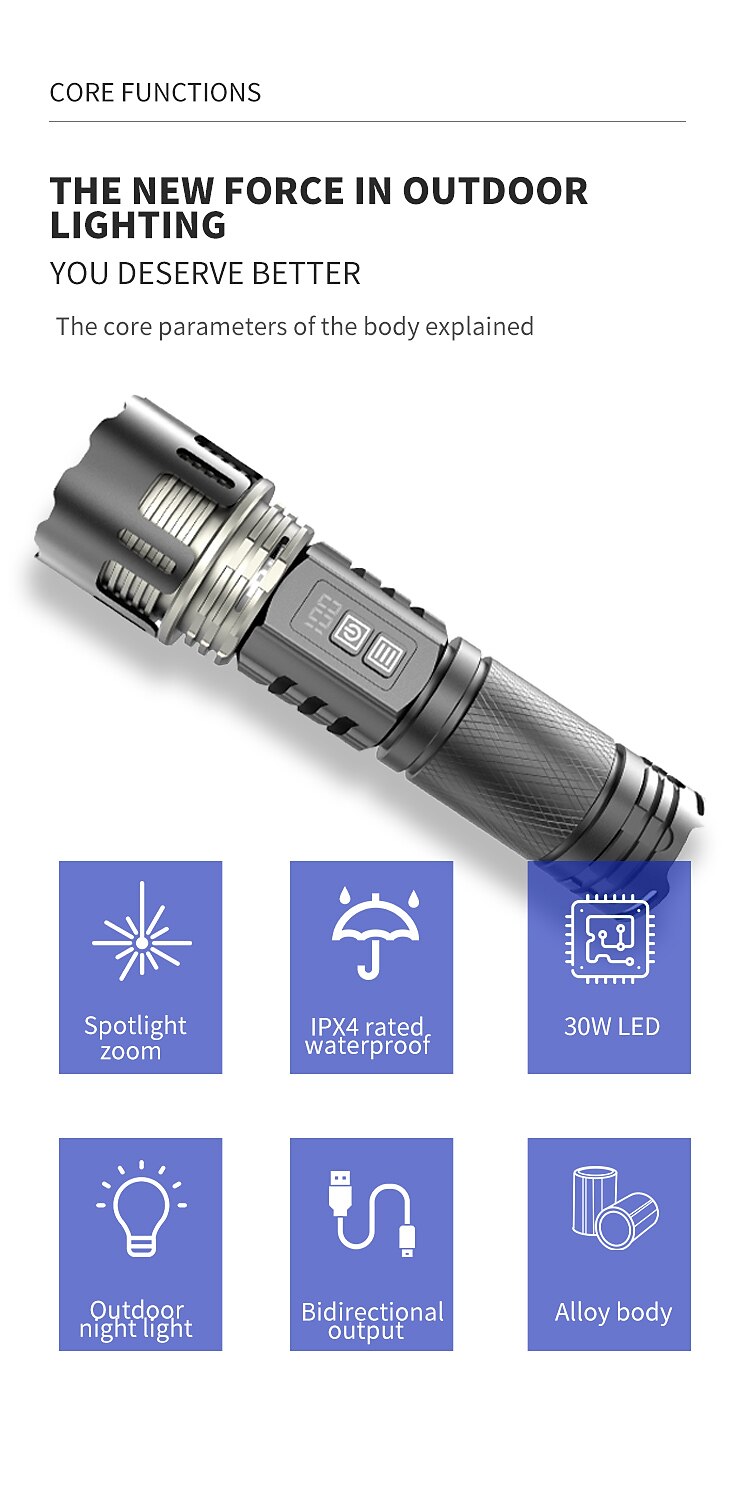 White Laser Super Powerful Flashlight 5000LM TYPE-C Rechargeable Torch Light High Power LED Flashlight Tactical Lantern 2025 - $68.99 –P2