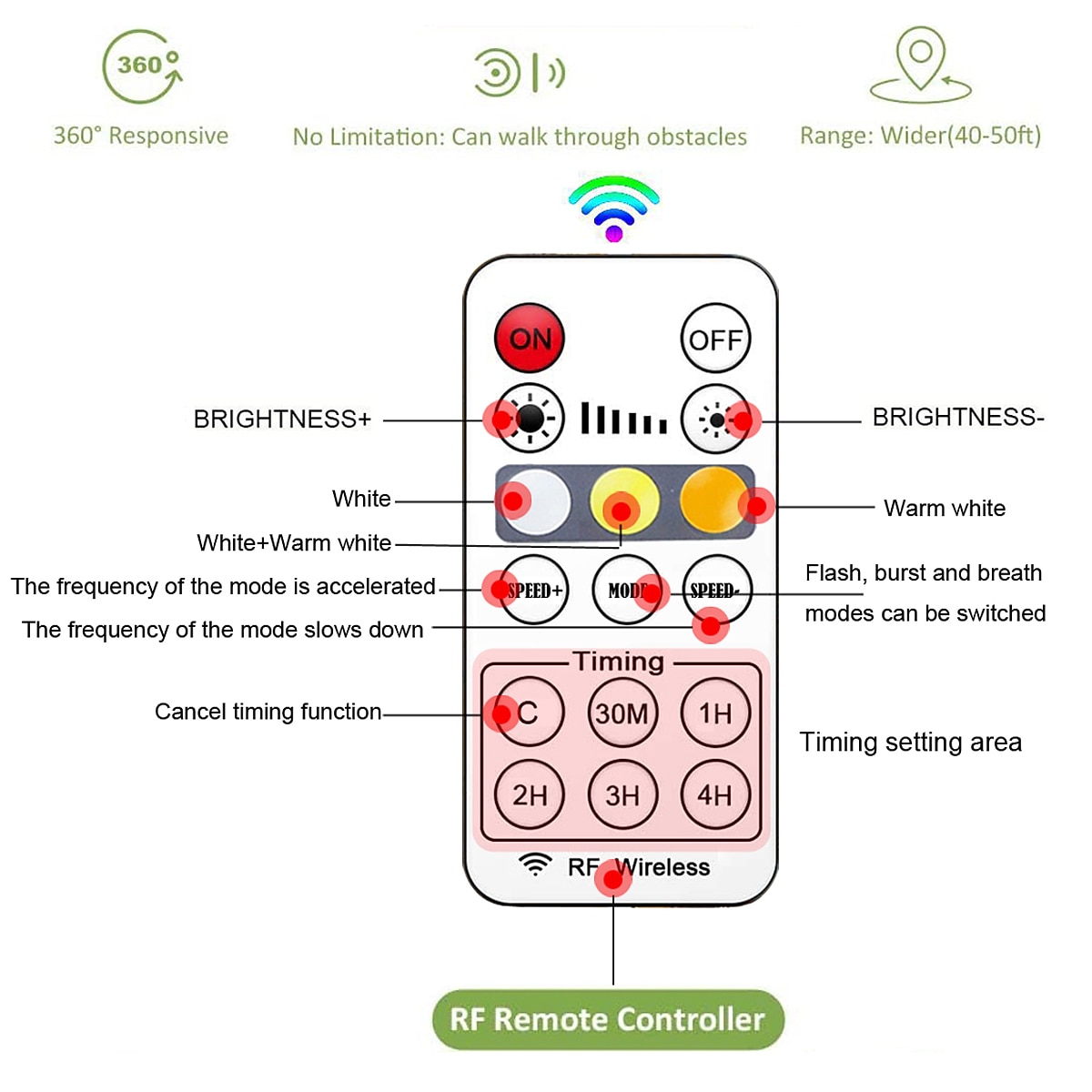 LED Acrylic Wall Lamp RF Remote Control Dimmable Timing LED Indoor Wall Lamp Suitable for Balcony  Bedrooms Living Rooms Study Rooms Corridors Bathrooms and Office Spaces 2025 - $73.99 –P2