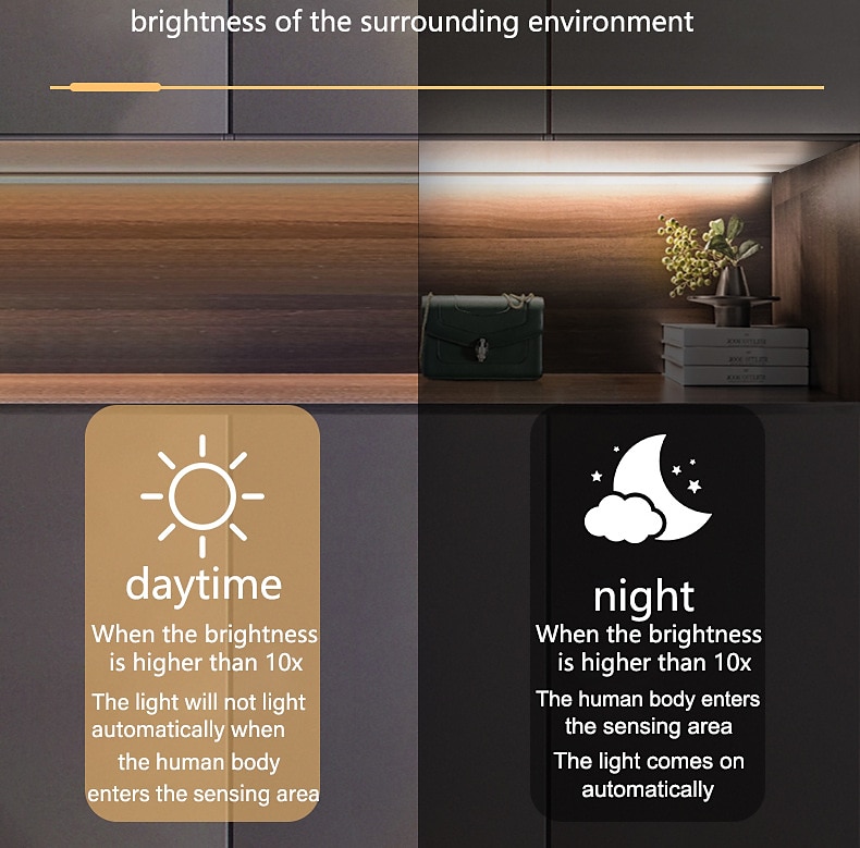 2M 240 LEDs Motion Sensor Flexible Light Strip Intelligent Sensing Neon Light Strip for Wardrobes, Wine Cabinets, Under Bed Lighting – Warm White, USB Powered 2025 - $20.99 –P8