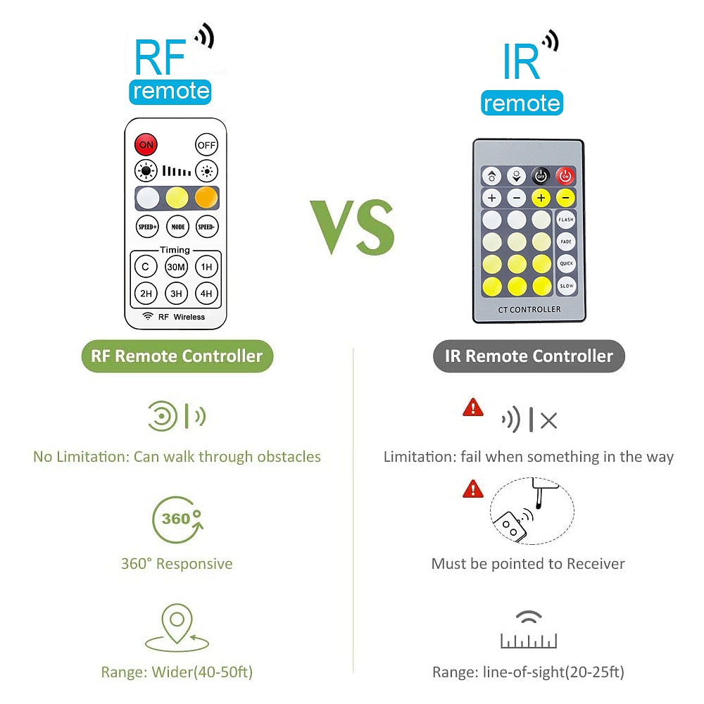 LED Acrylic Wall Lamp RF Remote Control Dimmable Timing LED Indoor Wall Lamp Suitable for Balcony  Bedrooms Living Rooms Study Rooms Corridors Bathrooms and Office Spaces 2025 - $73.99 –P4