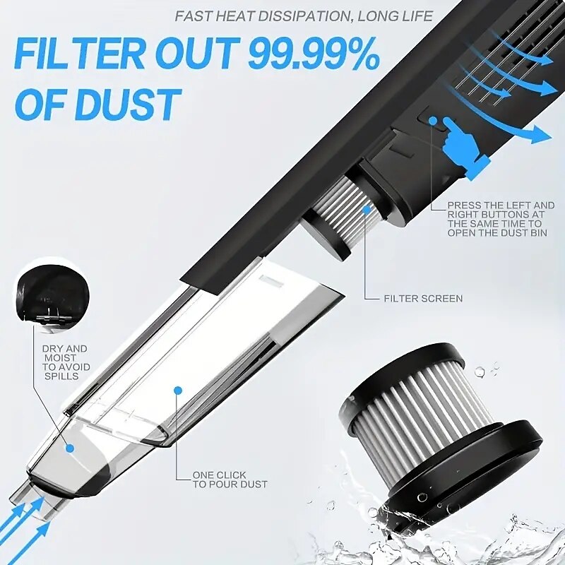 Vacuum Cleaner High Power Car Handheld Vacuum Cleaner Indoor And Car Dry And Wet Dual-use Wireless Charging Three Batteries Large Suction Household Cleaning Duster 2025 - $49.99 –P4