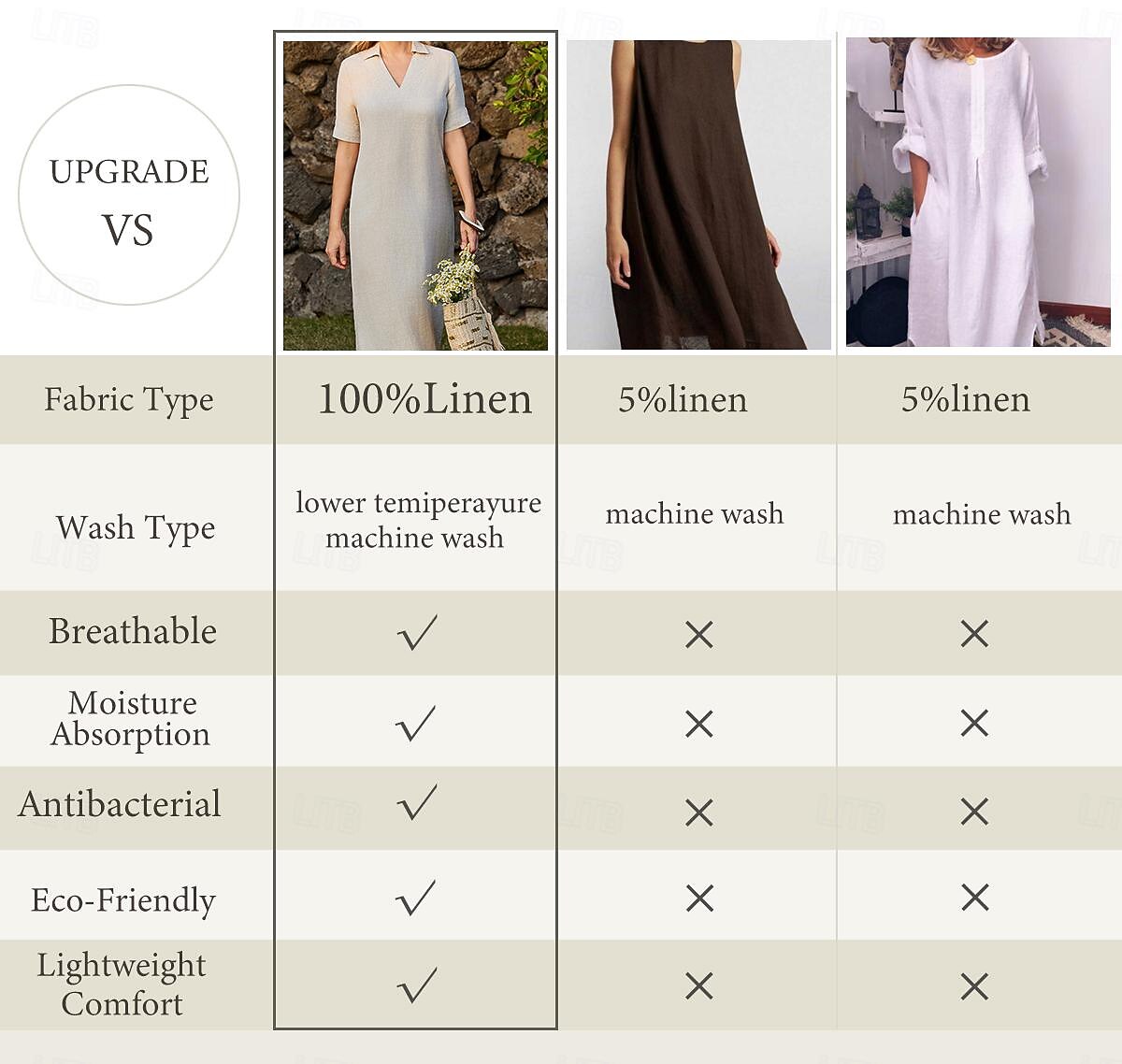 Women's Linen Dress V-Neck Short Sleeve Casual Style Breathable Lightweight  Summer Natural Color Elegant Sophisticated Comfortable Regular Size  Versatile Occasions 2026 - $41.99