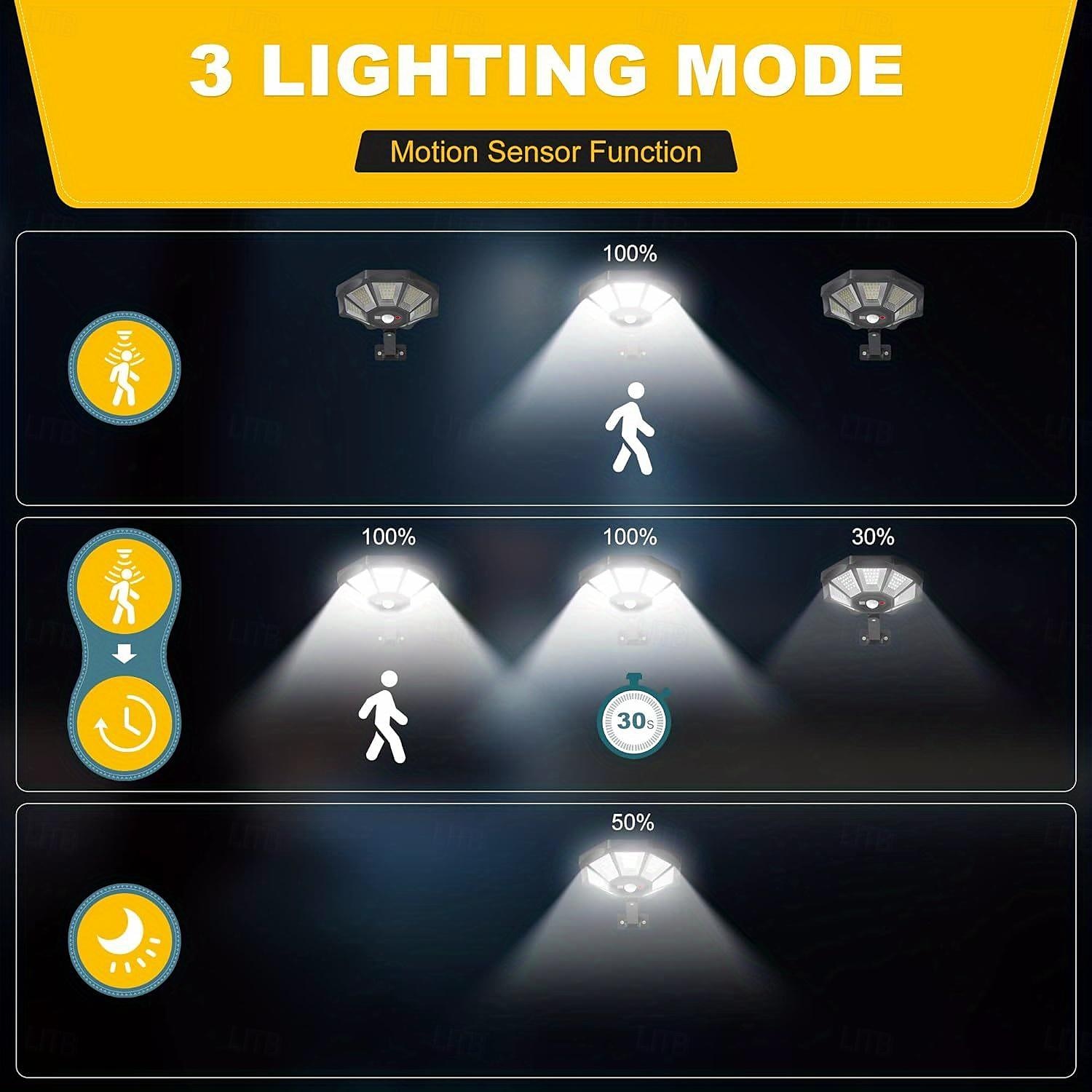 уличные солнечные фонари, 168 светодиодов, 6500 К, пищевой свет от заката до рассвета, водонепроницаемые фонари IP66 для парковки с датчиком движения 2026 - $39.99 –P6