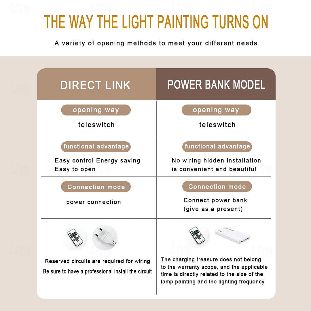 светодиодная лампа живопись смола прецизионная резьба живопись теплая лампа перо 3000k с дистанционным управлением с вилкой европейского стандарта картина на напольной панели минималистская фреска на крыльце диван фон настенная живопись ac220v 2026 - $235.79 –P6