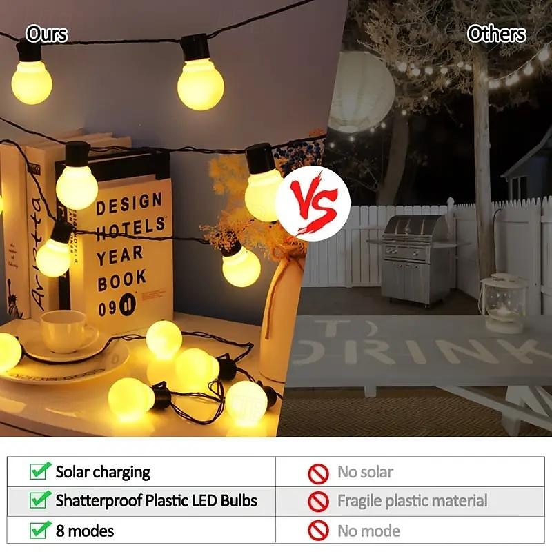 Solar Fairy Lights Outdoor 10/20/30 LED Outdoor Solar Bulbs Fairy Lights 8 Modes Waterproof IP65 Solar Powered Garden Fairy Light Lighting for Wedding Party Garden Yard Balcony 2025 - $37.99 –P3