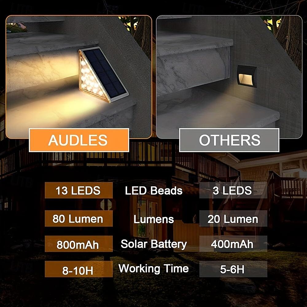 Солнечные фонари на террасе с датчиком движения, светильники для ступенек, водонепроницаемые уличные светильники для ступенек, автоматическое включение/выключение солнечных фонарей для ступенек, лестниц, крыльцо, двор, патио, дорожка, украшение 2026 - $20.99 –P1