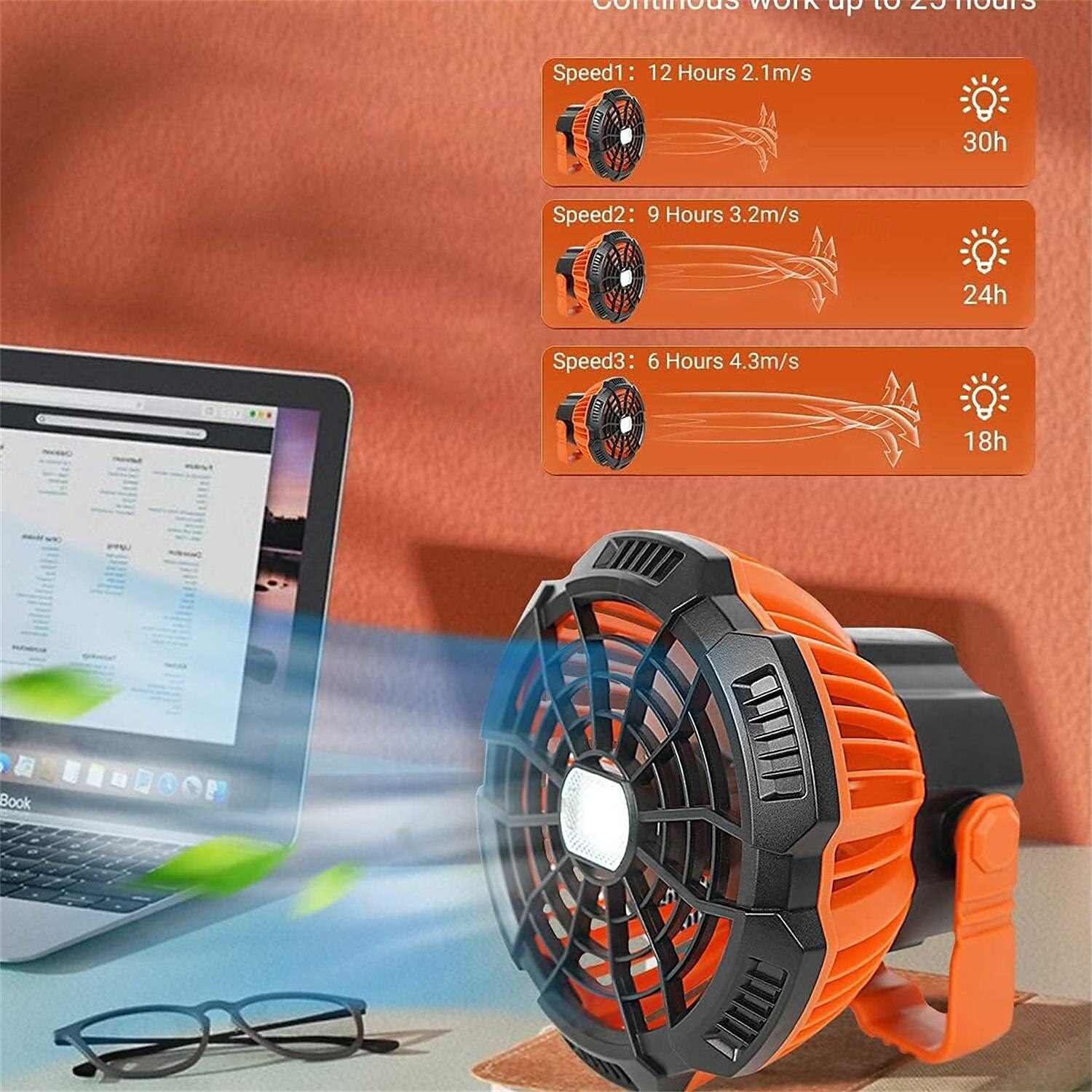 Battery Operated Fan with Light for Camping Tent & Hammock, 2 in 1 Remote USB Rechargeable Small Desk Fan With LED Lighting & Hanging Hook for Outdoor Camping, Office 2025 - $45.99 –P12