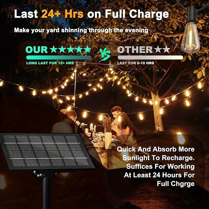 2025年 屋外用ソーラーストリングライト、リモコン付き、ソーラーパワー LED エジソン電球、屋外用ストリングライト、屋外パティオ、裏庭、フェンス、ハロウィーン、クリスマスのデコレーション  コレクション – $133.99 –P7