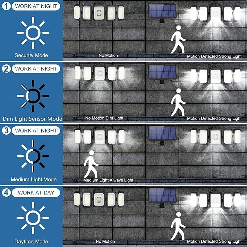 holofotes solares sensor de movimento externo 300 led 5 cabeças sensor de movimento movido a energia solar com controle remoto do anoitecer ao amanhecer 3 modos de iluminação de 2025 por $37.99 –P5