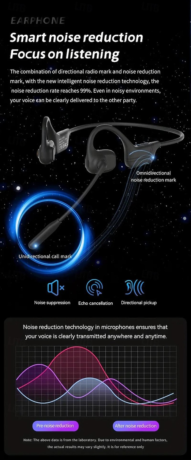 2024 Latest Original ENC Air Conduction Headset Open-Ear StereoWireless Headset With Air-Canceling Boom Microphone OnlineMeeting/Online Teaching/Office Home Business/Driving 2025 - $63.99 –P1