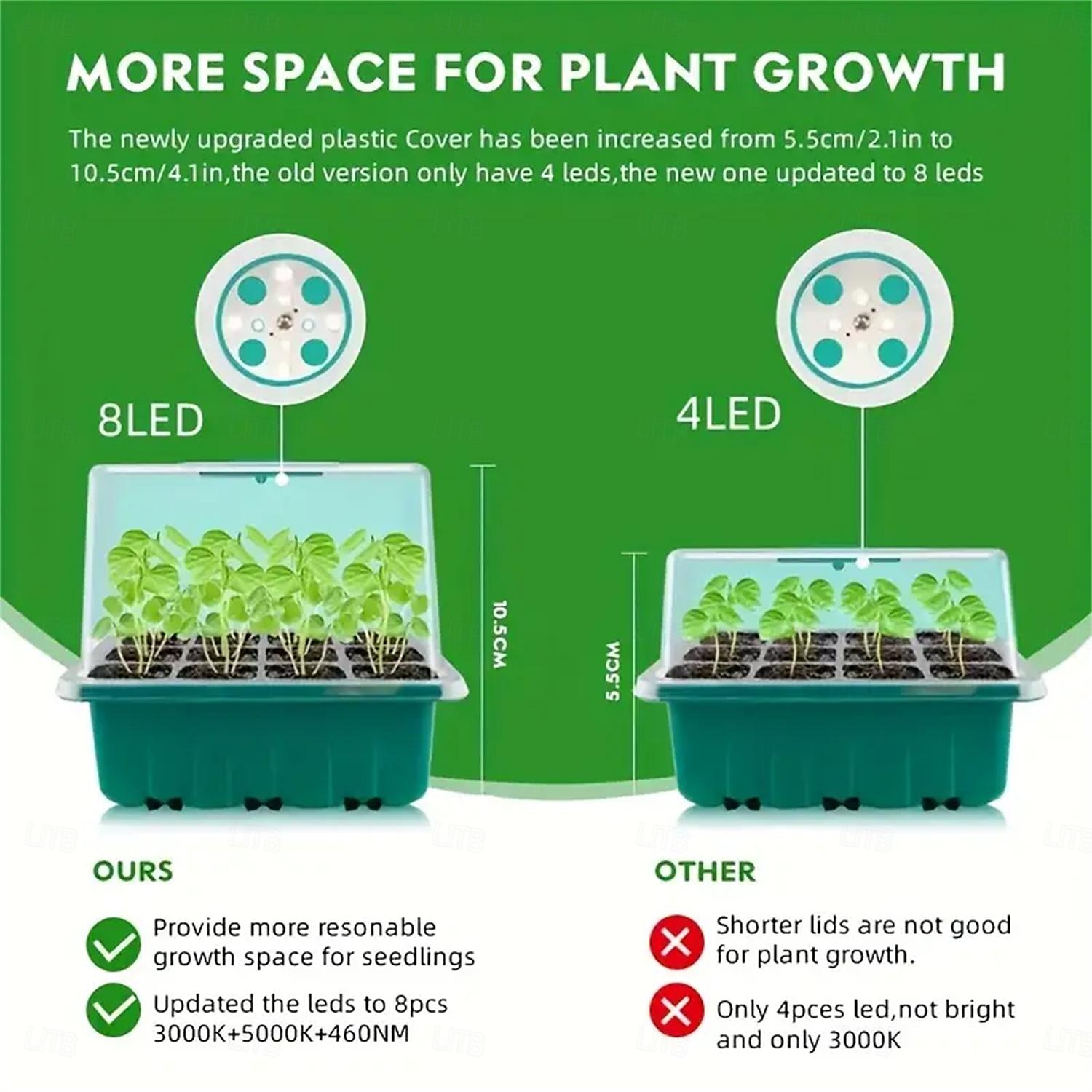 LED Glow Lights Plants Seed Starter Trays with 12 Holes Per Tray Nursery Pots Lamp USB Powered Full Spectrum LED Growing Lights for Indoor Plant Seedling Flowers Greenhouse Trays 2025 - $34.99 –P8