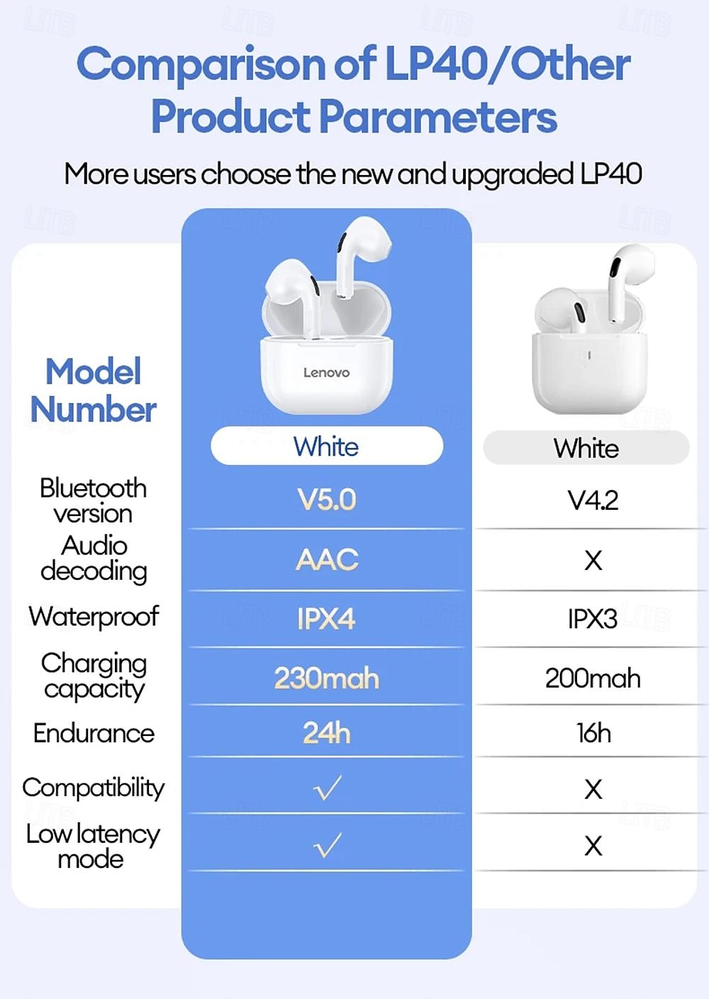 Lenovo LP40 Earphones TWS Wireless Bluetooth 5.0 Earbuds Bass Touch Control Stereo Noise Reduction Long Standby 230mAH 2025 - GBP £11.45 –P2