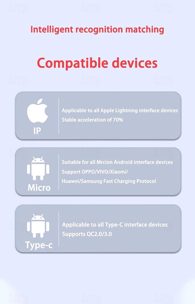 4 In 1 USB Cable For iPhone 3 In 1 USB A To Micro USB/Type C/8 Pin Charger Cable 3A Fast Charging Cabl For Huawei Samsung Xiaomi 2025 - $12.99 –P3