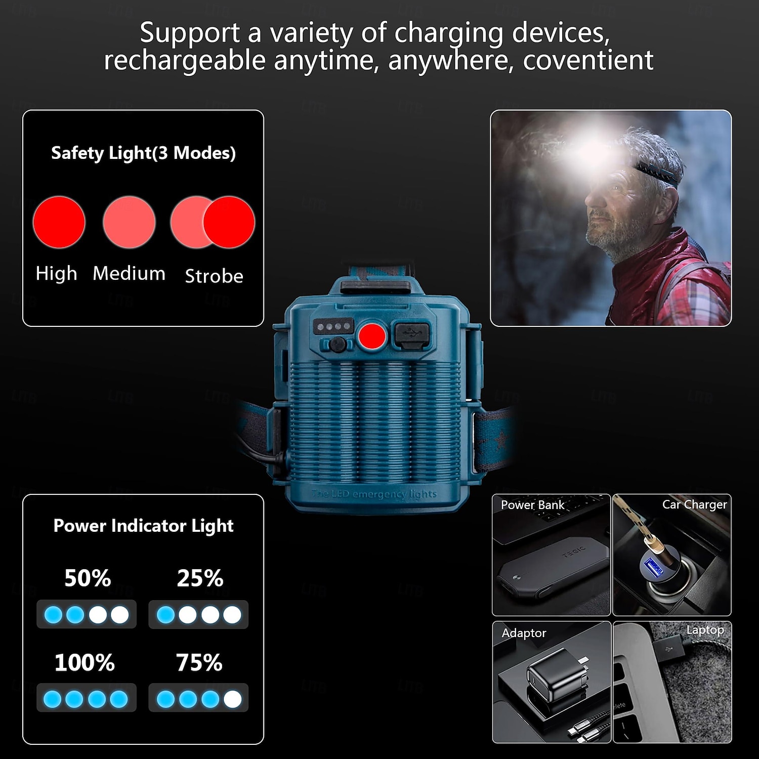 LED Rechargeable Headlamps, Camping Lights 90000 Lumen Super Bright Headlamp Flashlight 90° Adjustable 4 Modes IPX5 Waterproof USB Rechargeable Head Lamp 2025 - $41.99 –P9
