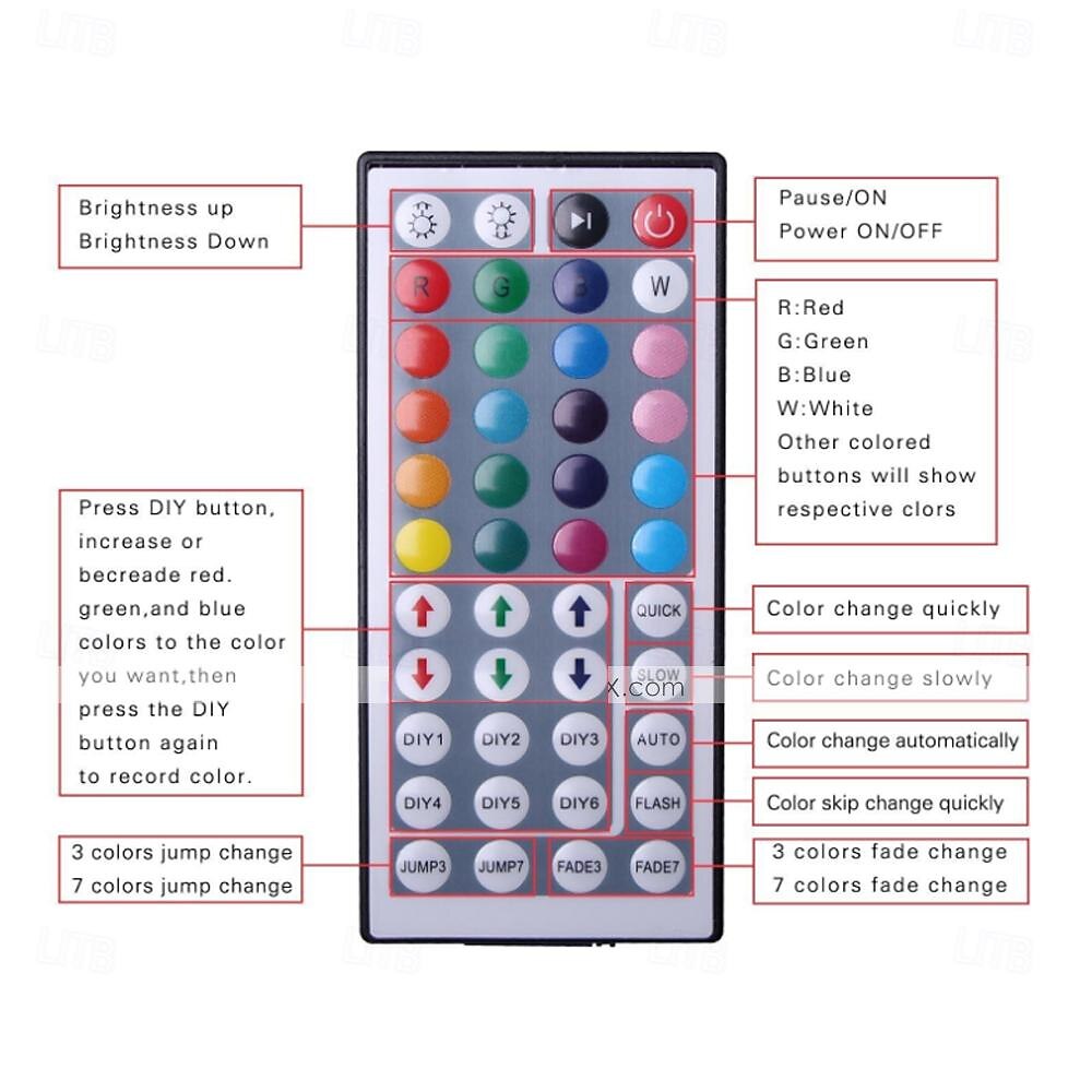 2025年 RGB LED ストリップ ライト キット 10-40 メートル (32.8-130 フィート) フレキシブル LED ライト ストリップ 5050 RGB SMD LED IR 44 キー コントローラー、インストール パッケージおよび 12V アダプター キット付き  コレクション – $41.15 –P1