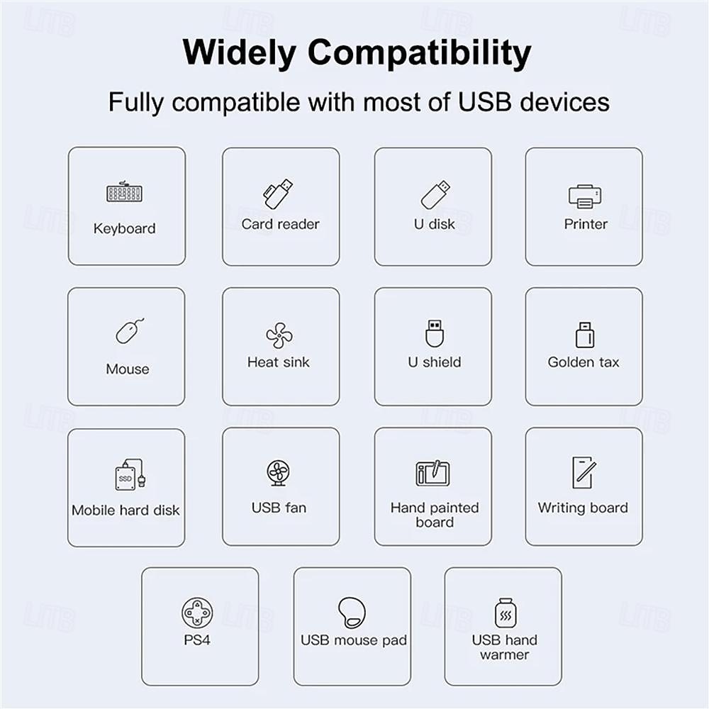 USB Adapter 4 Port Mini USB Docking Station Compatible with MacBook iPad Pro Dell HP Laptops Cell Phones 2025 - $12.99 –P8