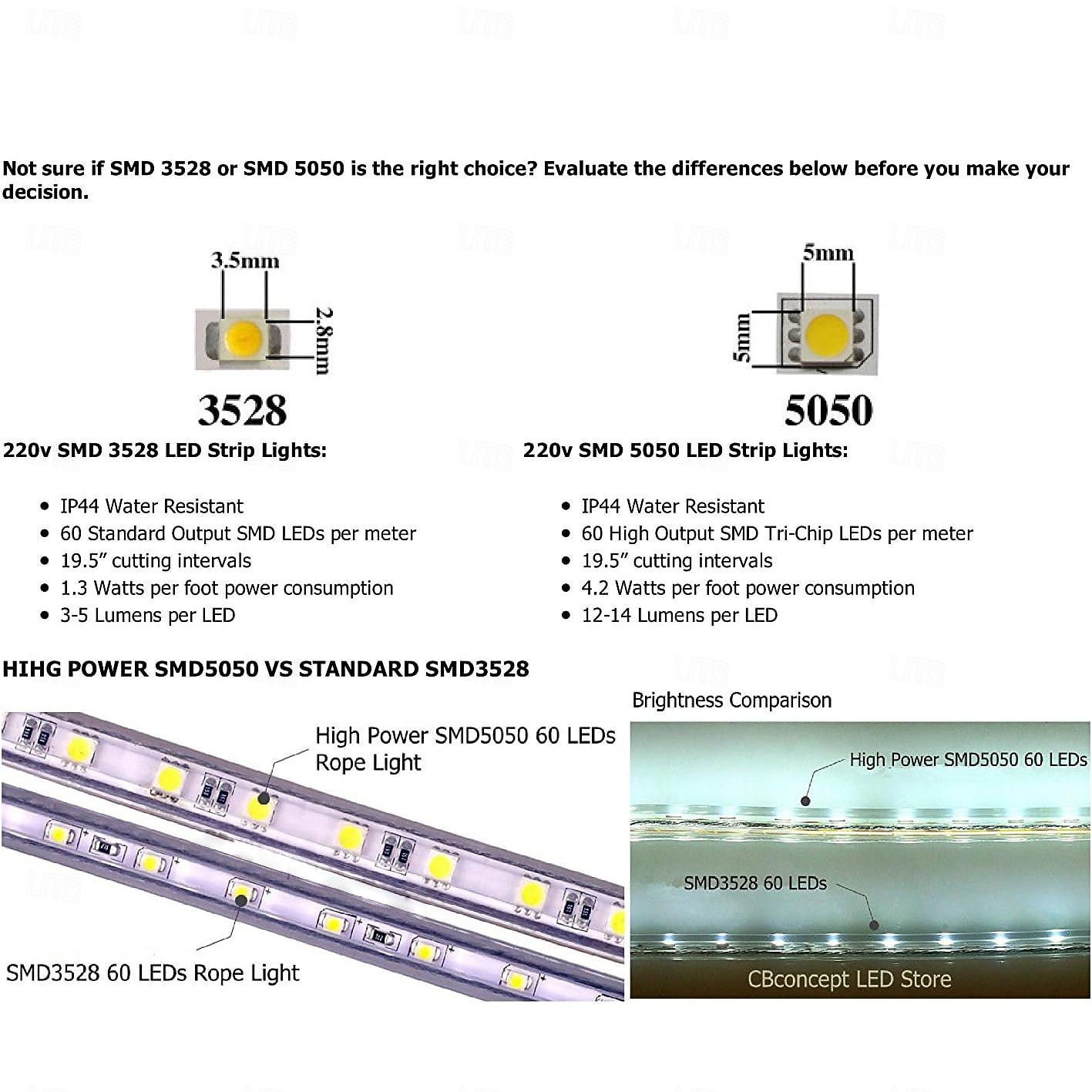 2025年 LED屋外ストリップライトAC220V防水IP67ライトストリップEUプラグフレキシブルロープライト5050 60 LED / M高輝度屋内および屋外商業照明装飾に最適インストールを含む  コレクション – $16.49 –P3