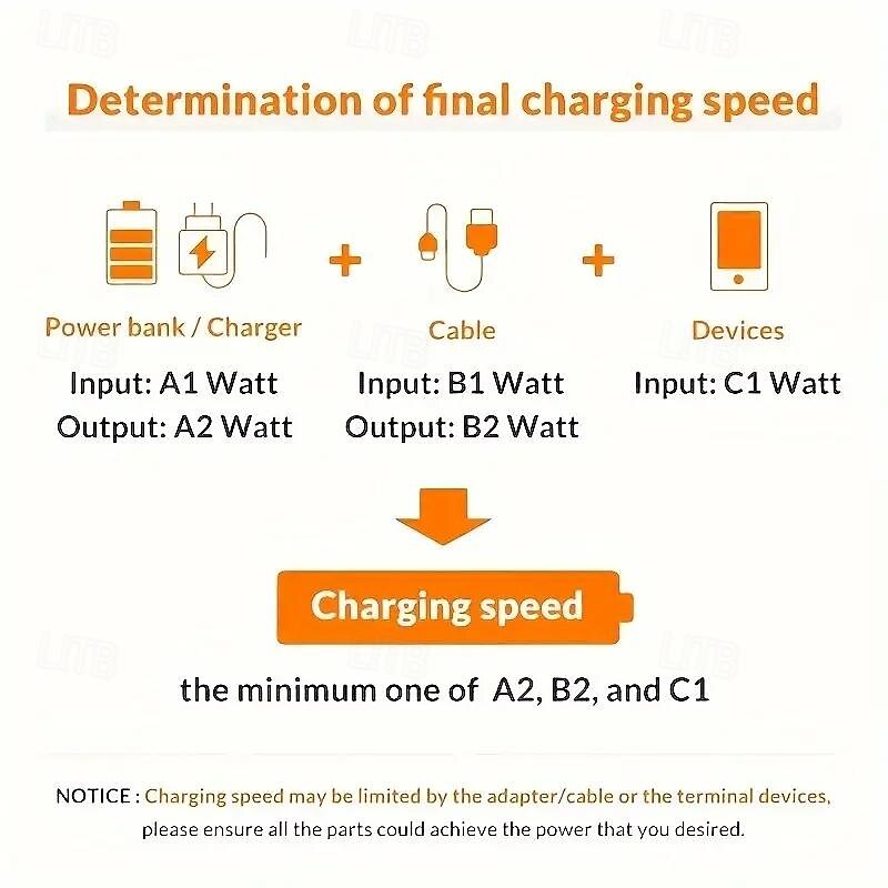 2025年 ドラッグテンデータケーブル、携帯電話USB10、キャンプライト1個、充電トレジャー、10イン1充電ケーブル  コレクション – $11.99 –P4