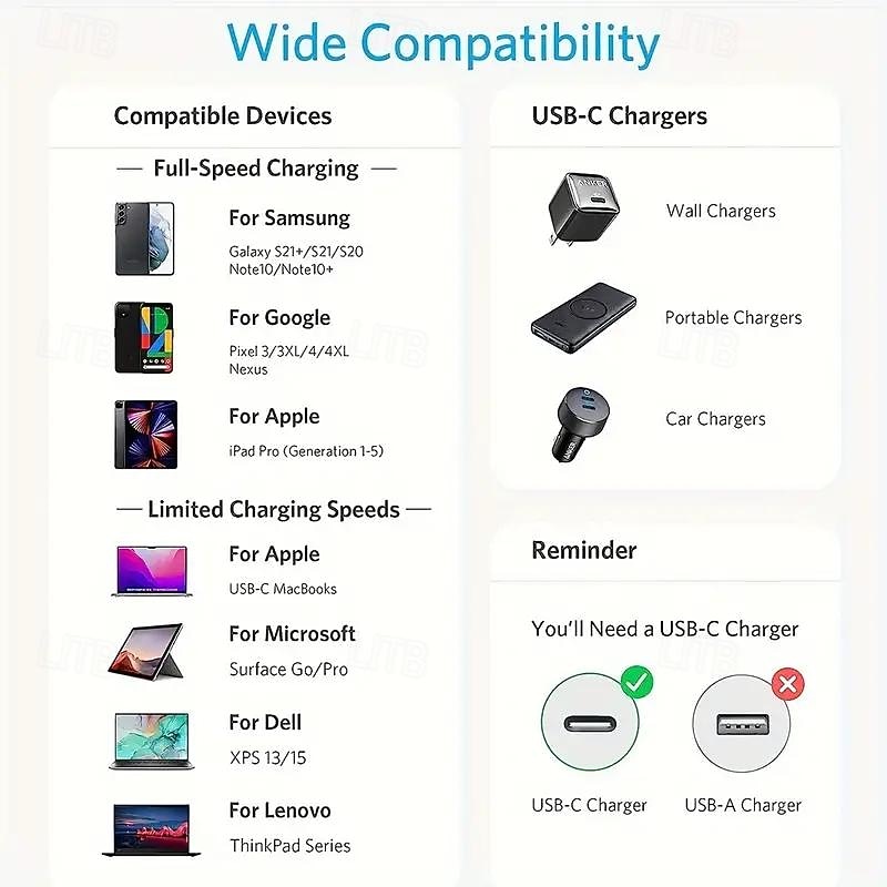 2025年 1本2本のデータケーブル、2in1の超高速充電、Huawei車用充電ケーブル  コレクション – $10.99 –P6