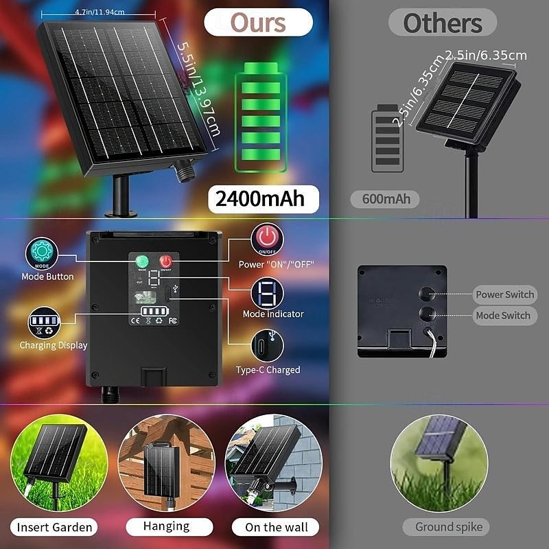 Solar Rope Lights Outdoor Waterproof 164ft 500LED Tube Lights with 2400mAh Type C Charging Timer 8 Modes Dimmable Twinkle Fairy String Light for Garden Yard Home Party Wedding Christmas 2025 - $75.99 –P8