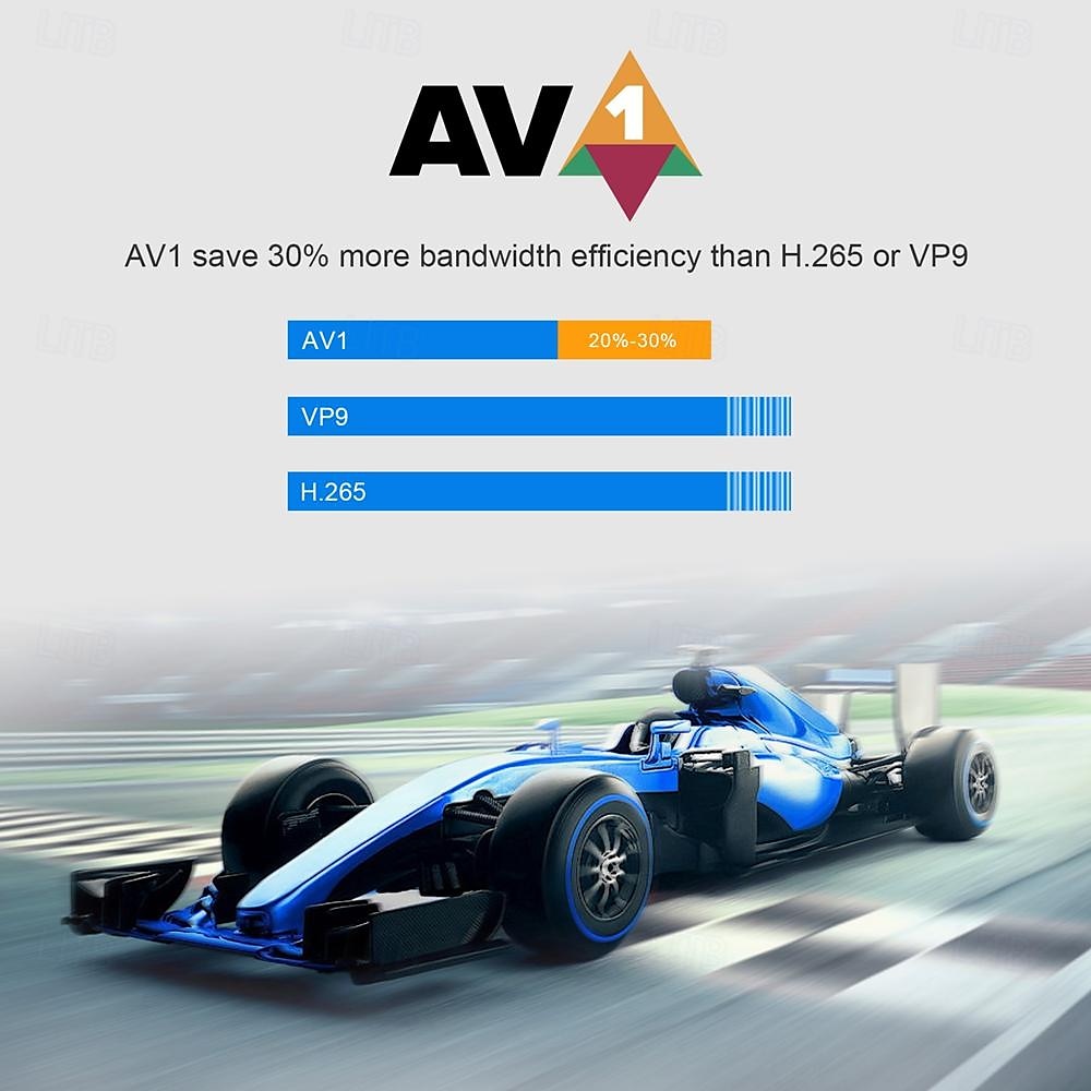 Android 11 и выше ТВ-бокс Заводской Аутлет H96 MAX S928X M12 8K 8K Cortex A55 4GB 8GB 128Гб 64Гб 32Гб 2025 - $245.59 –P8