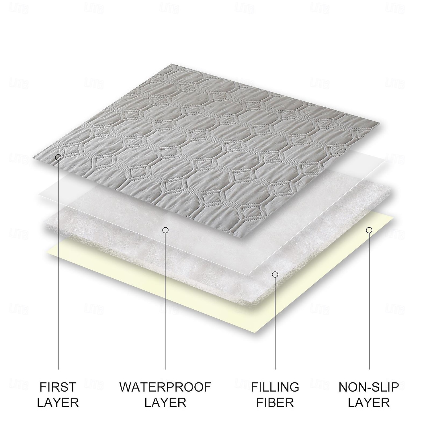 Coprimaterasso per divano per animali domestici 100% impermeabile, antiscivolo, anti-sporco, anti-perdita, tinta unita del 2025 a $33.99 –P5