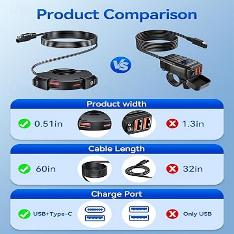 ведущее зарядное устройство для мобильного телефона мотоцикл usb быстрая зарядка водонепроницаемый тип c зарядное сиденье sae интерфейс 2026 - $33.99 –P3