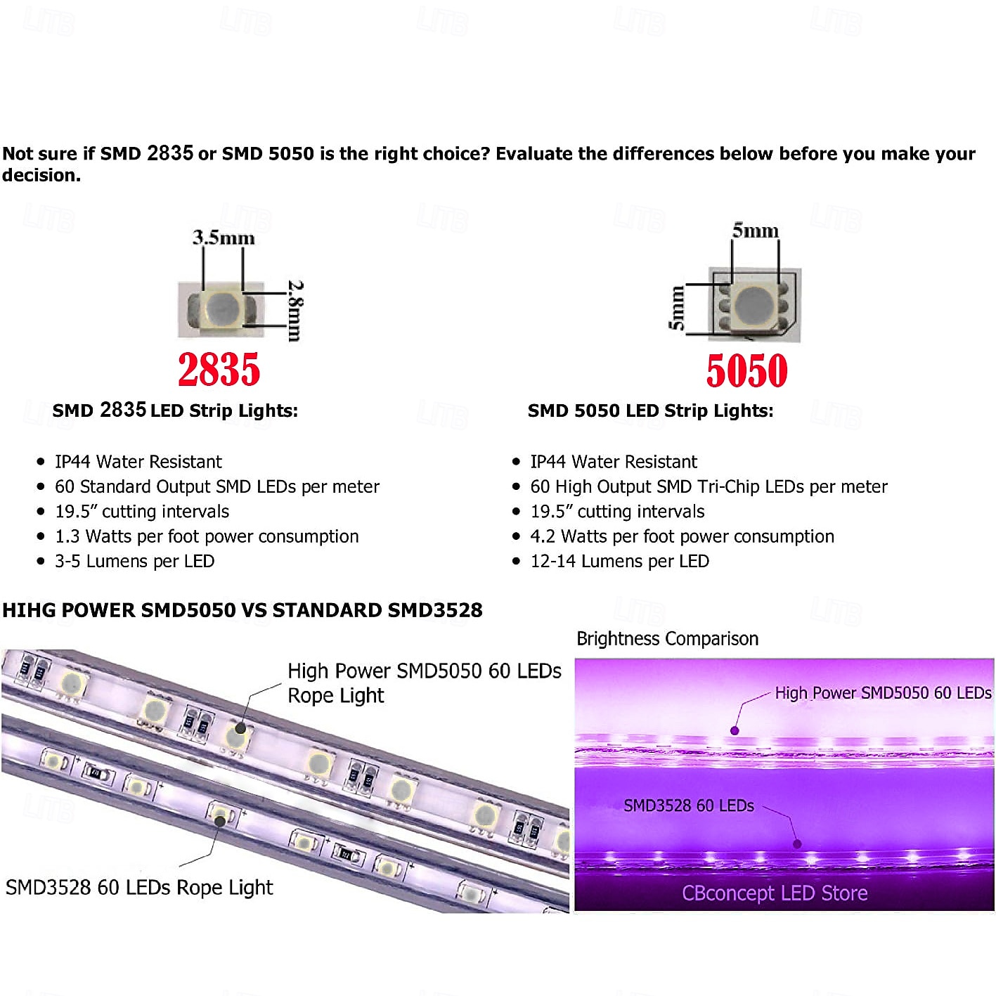 УФ сверхвысокая яркость USB черная световая лента dc5v 390-400 нм 1-5 м smd 5050 60 светодиодов IP67 водонепроницаемая ультра яркая светодиодная лента подходит для флуоресцентной танцевальной 2025 - $9.99 –P3