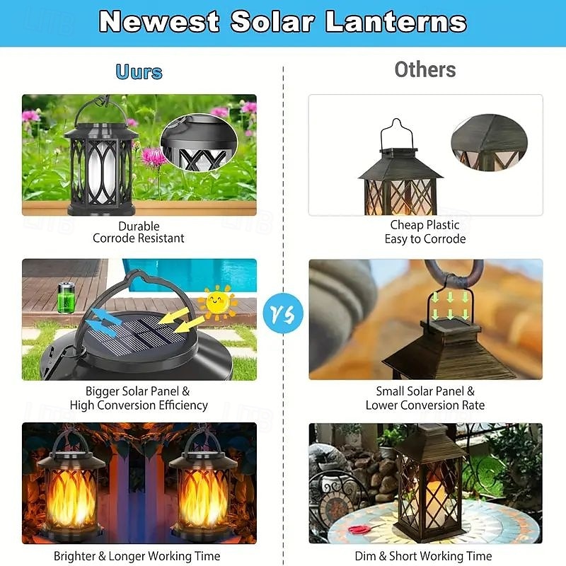 2025年 1個 2つ 屋外用ウォールライト パスウェイライトとランタン ソーラー駆動 クリエイティブ イエロー 3.7 V 1 LEDビーズ  コレクション – $27.99 –P4